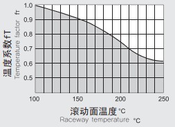 SBC直线导轨的温度系数