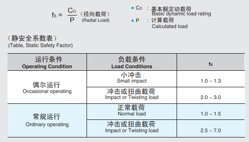 直线轴承的静态安全系数