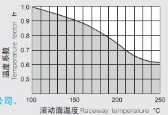 温度系数