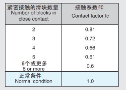 接触系数